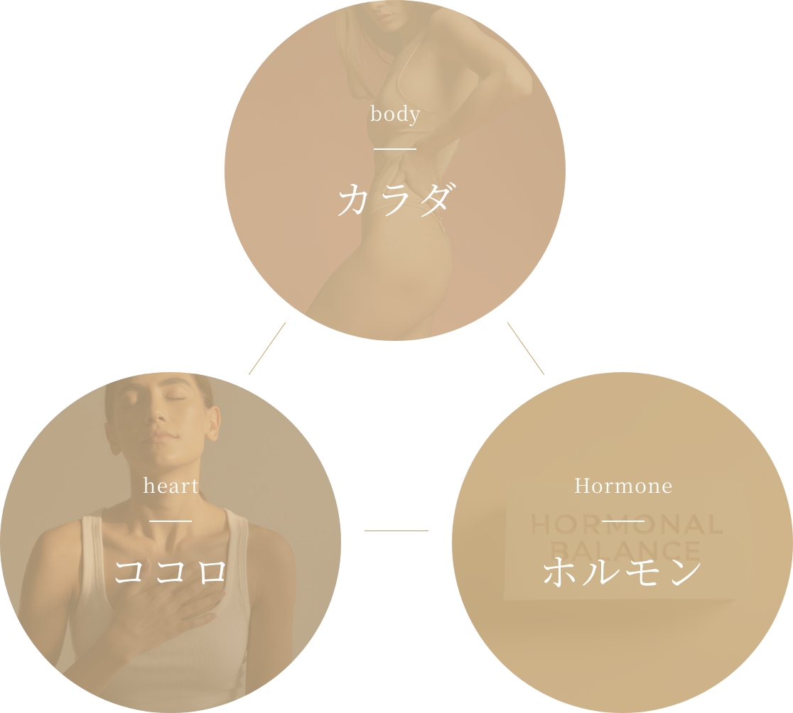 CandyFarmの最大の強み カラダ、ココロ、ホルモン