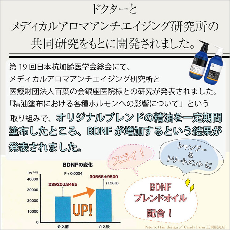 第19回日本抗加齢医学会総会で発表されたBDNFの変化グラフ