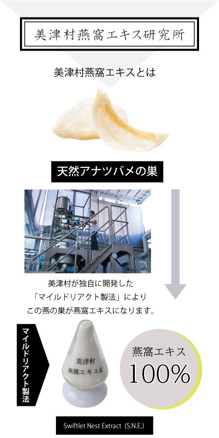 美津村燕窩エキス研究所 マイルドリアクト製法の図解