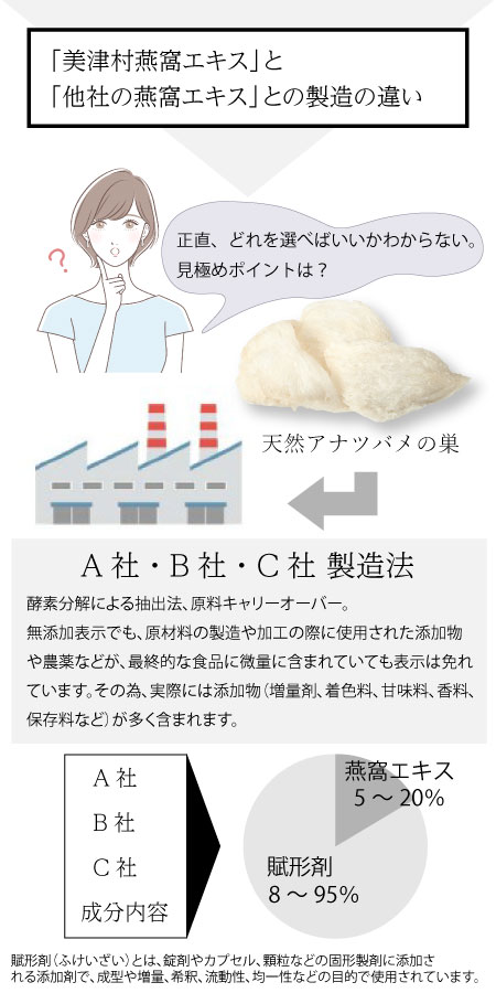bienca recoverysoftcapsule　　ビエンカ　リカバリーソフトカプセル　更年期